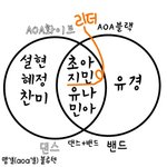 클릭하는순간<b>aoa</b>초아덕이된다
