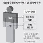 [추억파리여] 대한민국 에볼라 <b>검역</b> 구멍 뚫려