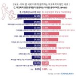 [콜로라도] 학교폭력에 대한 부모&amp;<b>자녀</b>의 인식차이