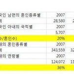 국제결혼이답인이유