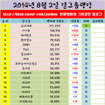 [EXO] 걸데가 에펙보다높다고?<b>에핑</b>이랑동급?