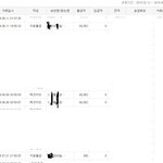 [꼭봐주세요] 휴대폰 요금...... <b>중복</b>결제도 아니고 삼복결제!!...