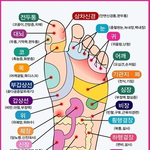 [건강운동] 신발이 제일 중요합니다.