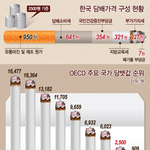 흡연자가 궁금한 ‘담뱃세 인상’의 이유