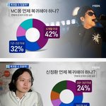 [공포베스트] <b>mc</b>몽 신정환 고영욱