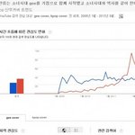 [소녀시대] 소녀시대 <b>gee</b>의 ㅎㄷㄷ한 영향력