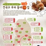 [펌질] 전국구 <b>빵집</b>들