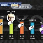 [EXO] 최근 <b>인기순위</b>는 이거지