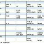 [EXO] 9월<b>컴백</b>맞을듯
