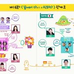 [찬열] <b>오늘</b> 룸메이트 열이 진짜 <b>안</b>나오는듯 ㅠ