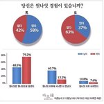 [19] <b>원나잇</b> 실태;