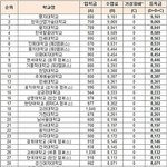 [EXO] 아미친 대학교 등록금