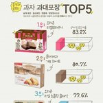 [너만모르는] 국내과자 <b>과대</b>포장 best 5!!