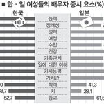 [여자의심리] 한국녀 vs 일본녀