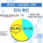 친차확인 논란..