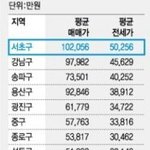 [EXO] 서울부심은 딱 <b>동작구</b>까지 컷