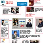벌써 끝났어야할 입법로비건이 이제야 언론에 나오는 수준
