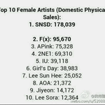 [역시소시] <b>여아</b>이돌 음반판매량