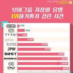 [인피니트] 보이그룹 <b>지상파</b>1등까지 걸린시간