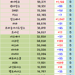 [EXO] 무섭게 <b>상승</b>하는 에이핑크