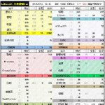 [EXO] <b>디비디</b> 공구 순위