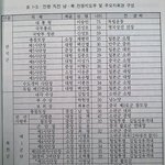 [콜로라도] 6.25 당시 남,북 지휘관 구성표.jpg