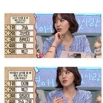 [작은공포] 남자&amp;여자를 볼때 젤 먼저보는 <b>부위</b>