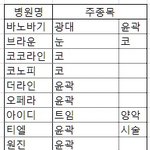 [EXO] <b>성형</b>외과별 주종목이래