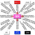 [소녀시대] 태연팬들의 만행.<b>jpg</b>