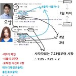 [쿠울] 홍진호 레이디<b>제인</b> 열애 과학적 증거