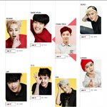 [EXO] 인기<b>지표</b>중의 하나인 코오롱투표