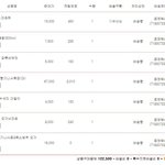 [개빡침] 애완동물 쇼핑몰에서 <b>물품</b> 잘못 보내줬는데 오히려 적반하장이예요