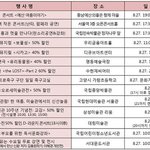 연애 팁하나드립니다.