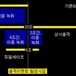 듀얼세이브(안심이중저장), 아이나비QXD900View