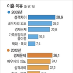 [19] 사랑한다면 자는게 맞는거 아님?