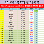 [EXO] 핑퀴들이 아무리 자기가 원탑이라 핏대를세워도