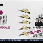 치협 야당의원 13명에게 수천만원 입법<b>로비</b> 더러운 세상!