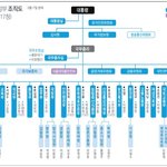 <b>수습</b> 중인데 명절휴가비없다네 에휴..