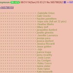 [추억파리여] 美 유명 여배우들 누드사진 유출