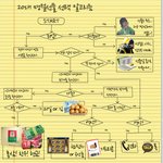 20대 <b>추석</b> 선물 알고리즘.jpg
