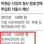 군인은 개랑 동급 아니냐?