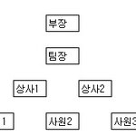 [왕따] 회사 왕따생활...