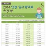 [콜로라도] 내가 실제로 받는 월급은 <b>얼마</b>인지 알아보자...
