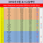 [EXO] 이거 <b>남돌팬덤</b> 서열이라는데