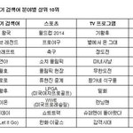 [콜로라도] 2014년 상반기 분야별 인기검색어 <b>best</b>10
