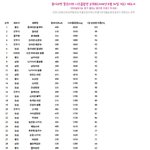 [펌질] 라면의 <b>진실</b>