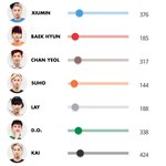 [EXO] 루한이가 <b>레이</b>보다 인기없네