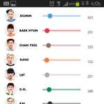 [EXO] 코오롱  1, 2, 3 위  <b>박빙</b>