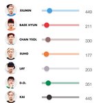 [EXO] <b>훈</b><b>녀</b>들 욕하는것들 무시하고 투표!!