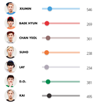 [EXO] 코오롱투표<b>현황</b>